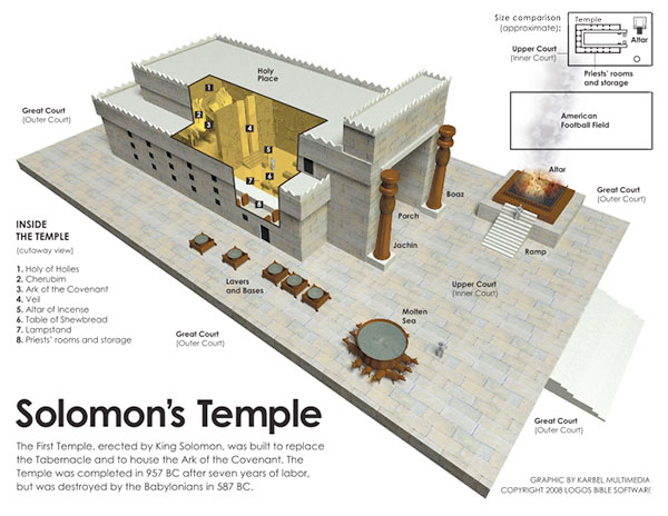 solomons-temple.jpg